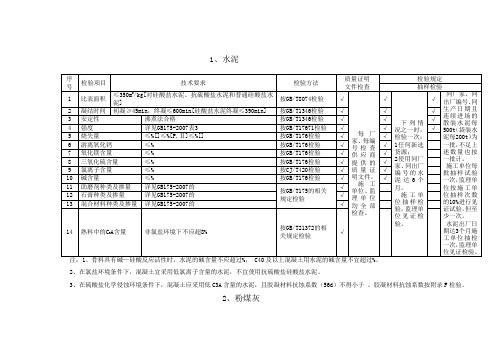 TB混凝土原材料检测项目及频率