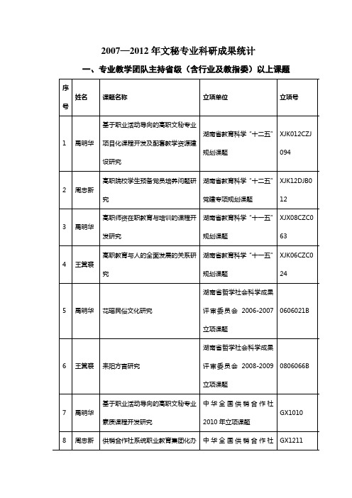 文秘专业科研成果统计表