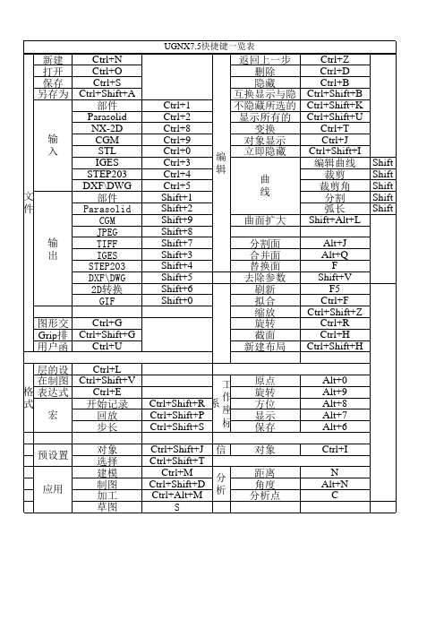 ugnx7.5快捷键