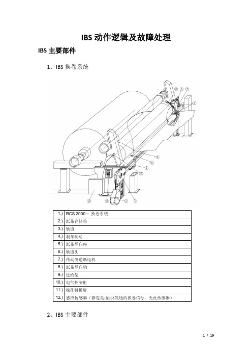 IBS自动换卷装置动作逻辑及故障处理