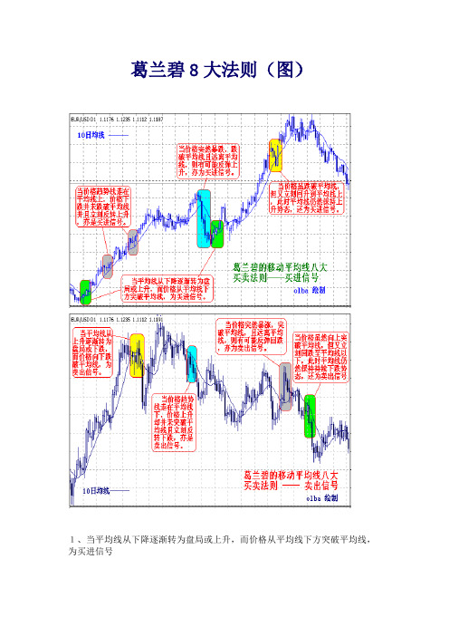 葛兰碧8大法则