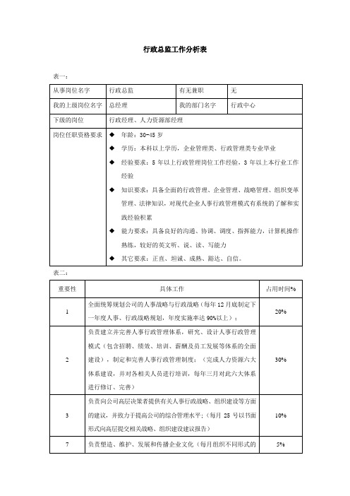 行政总监工作分析表-范本