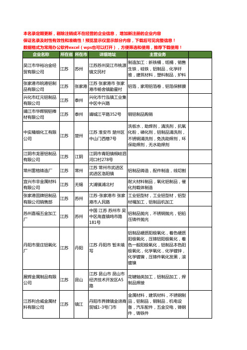 新版江苏省铝制品工商企业公司商家名录名单联系方式大全973家