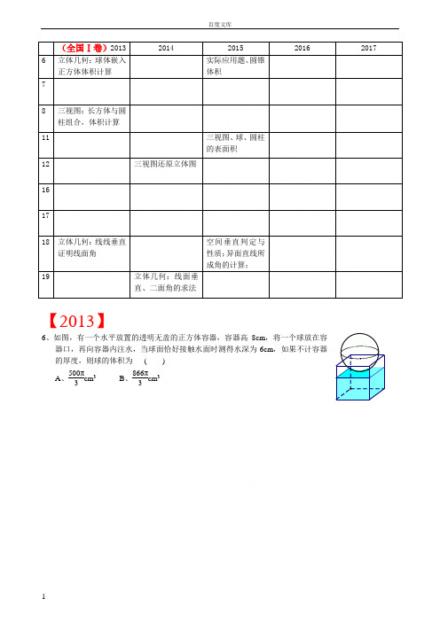 近五年(含2017)新课标I卷高考理科立体几何考点分布统计表