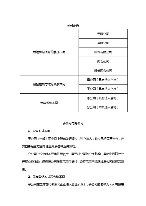 公司的详细分类与区别