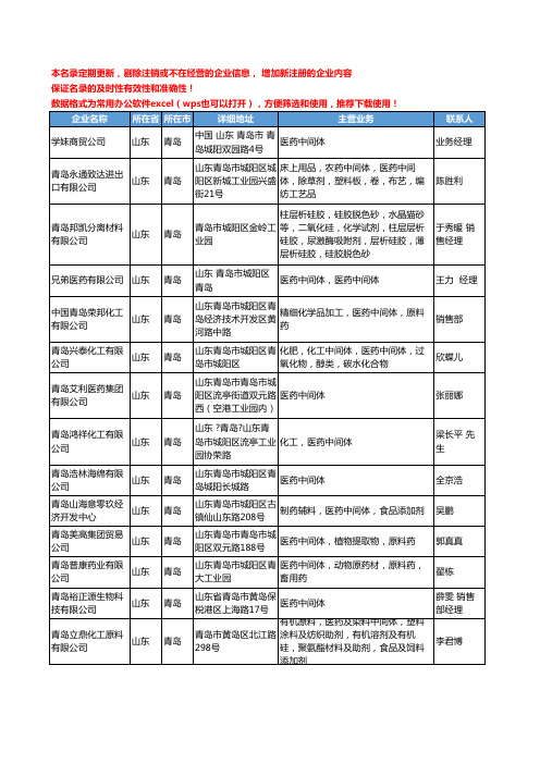 2020新版山东省青岛医药中间体工商企业公司名录名单黄页大全95家