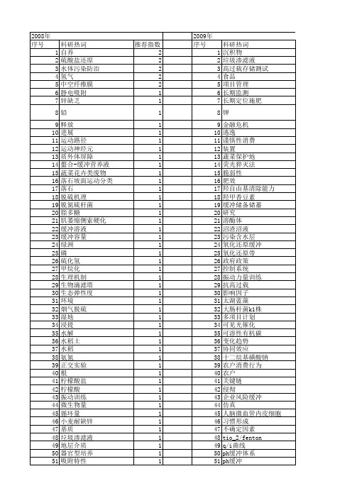 【国家自然科学基金】_缓冲能力_基金支持热词逐年推荐_【万方软件创新助手】_20140801