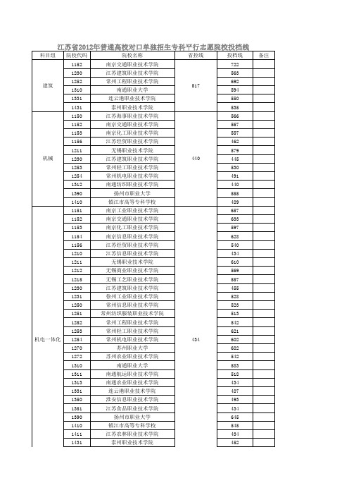 江苏省2012年普通高校对口单独招生专科平行志愿院校投档线