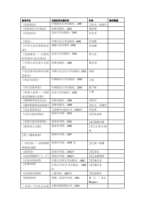 行政法专业参考书及其他重要书籍