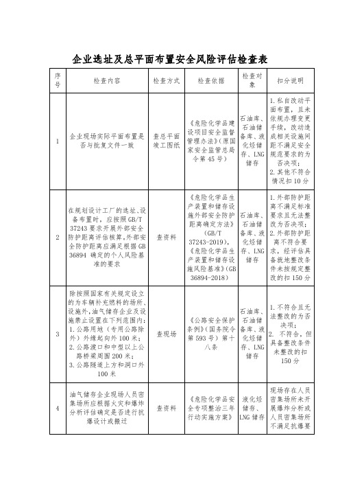 选址及总平面布置安全风险评估检查表