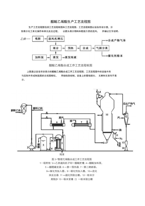 醋酸乙烯酯生产工艺流程图