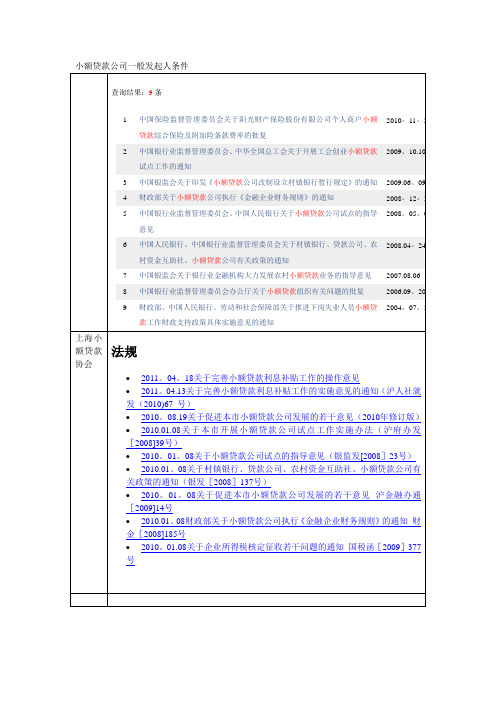 小额贷款公司一般发起人条件