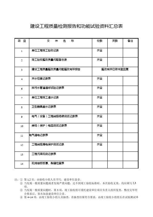 建设工程质量检测报告和功能试验资料汇总表doc.