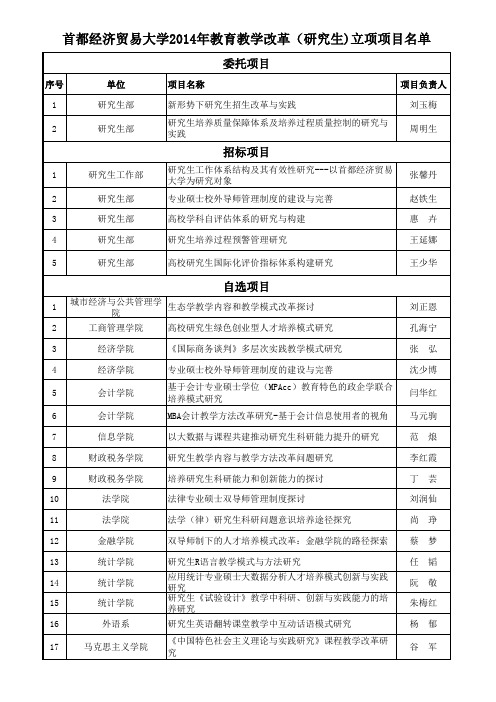 首都经济贸易大学2014年教育教学改革立项项目名单_研究生