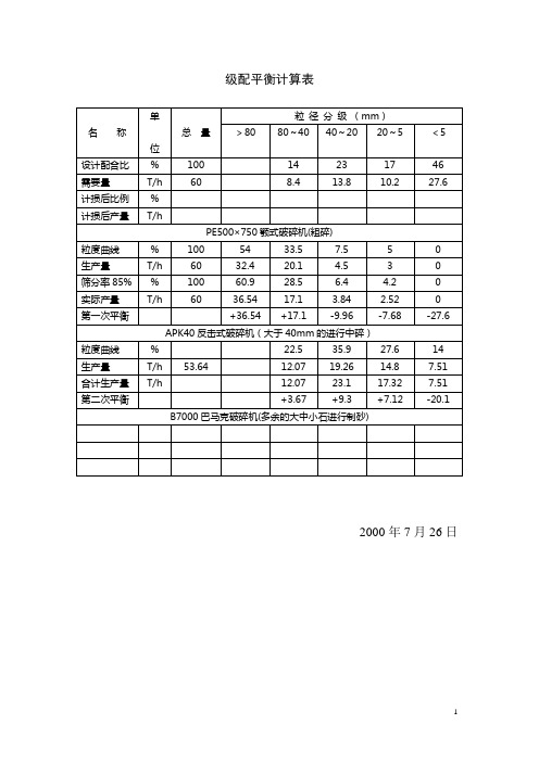 马沙沟砂石级配平衡计算表