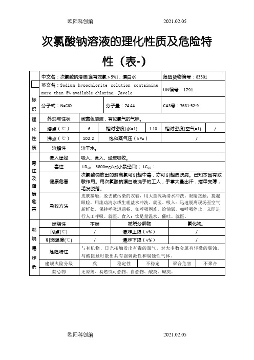 次氯酸钠溶液的理化性质及危险特性(表-)之欧阳科创编