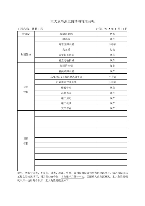 重大危险源三级动态管理台帐