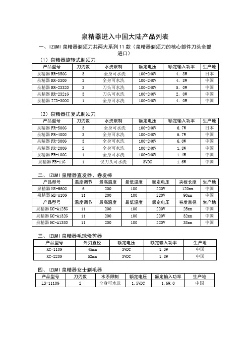 泉精器进入中国大陆产品列表