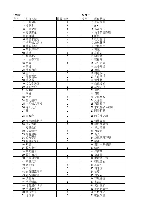 【国家自然科学基金】_地学_基金支持热词逐年推荐_【万方软件创新助手】_20140802