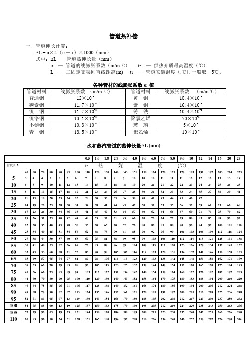 管道热补偿