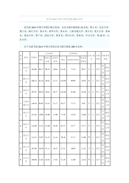 武书连2014中国大学排行榜前200名名单