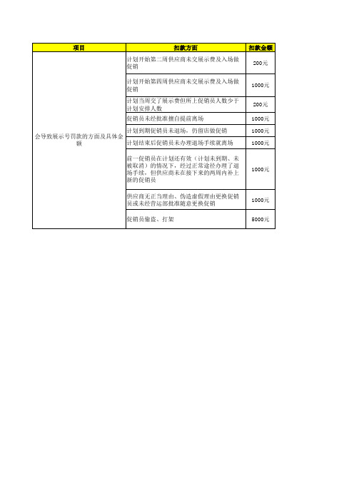 沃尔玛人员进场须知0408