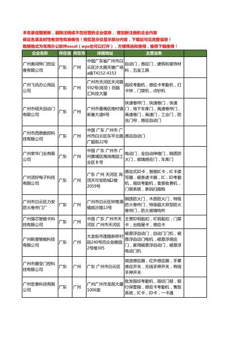 新版广东省广州感应门工商企业公司商家名录名单联系方式大全223家