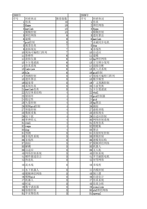 【微计算机信息】_系统仿真_期刊发文热词逐年推荐_20140722