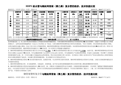 PE给水管与钢丝网骨架复合管的价格比较