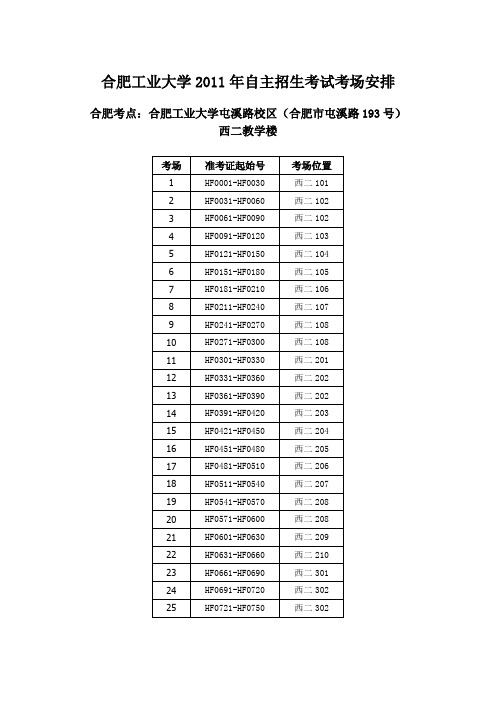 合肥工业大学2011年自主招生考试考场安排