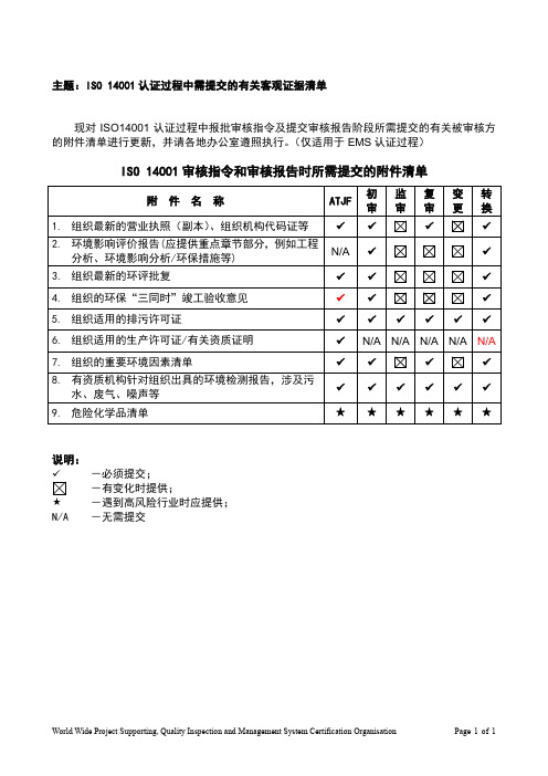 14001认证过程中需提交的有关客观证据清单