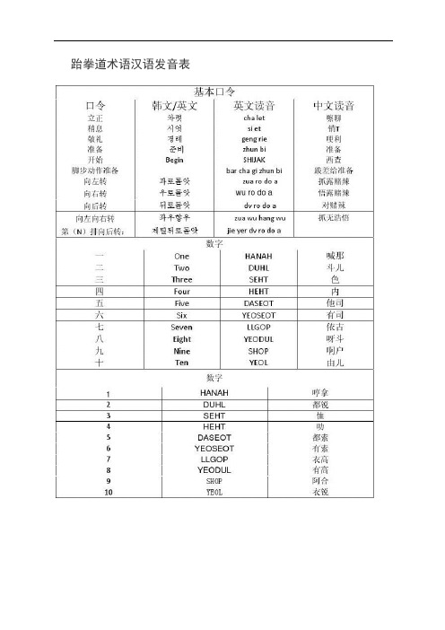 最新范文：跆拳道术语汉语发音表