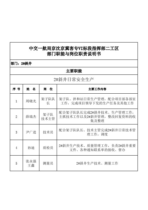 二工区部门职能与岗位职责说明书(隧道架子二队管理人员分工情况)