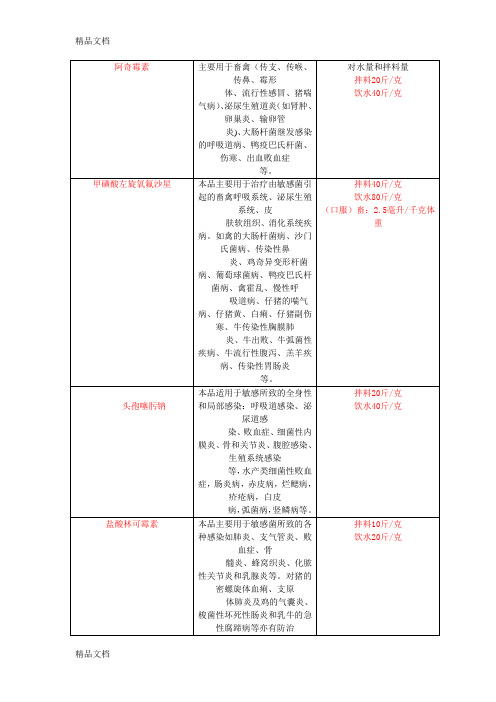 (整理)原粉的兑水量.