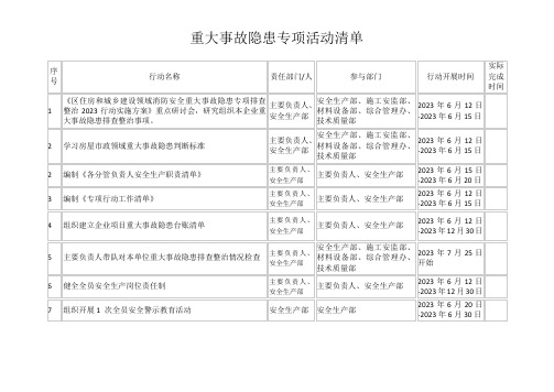 2023重大事故隐患专项活动清单