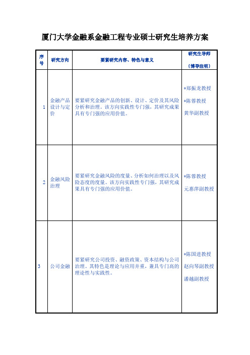 厦门大学金融系金融工程专业硕士研究生培养方案