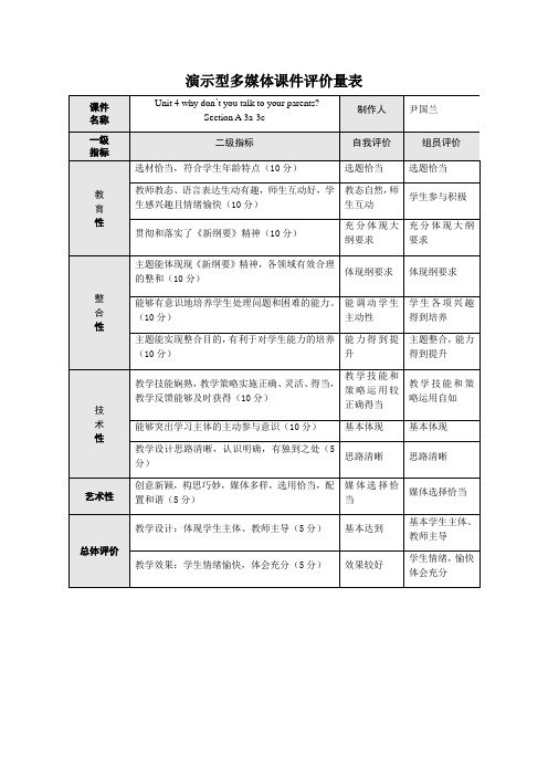 教学多媒体课件评价量表