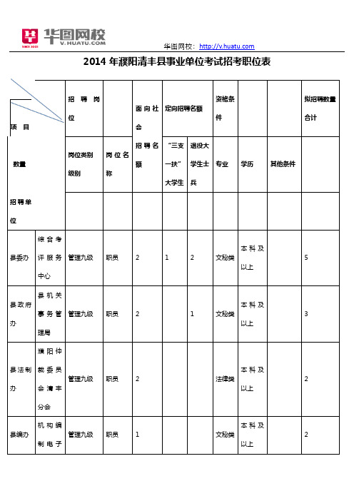 2014年濮阳清丰县事业单位考试招考职位表