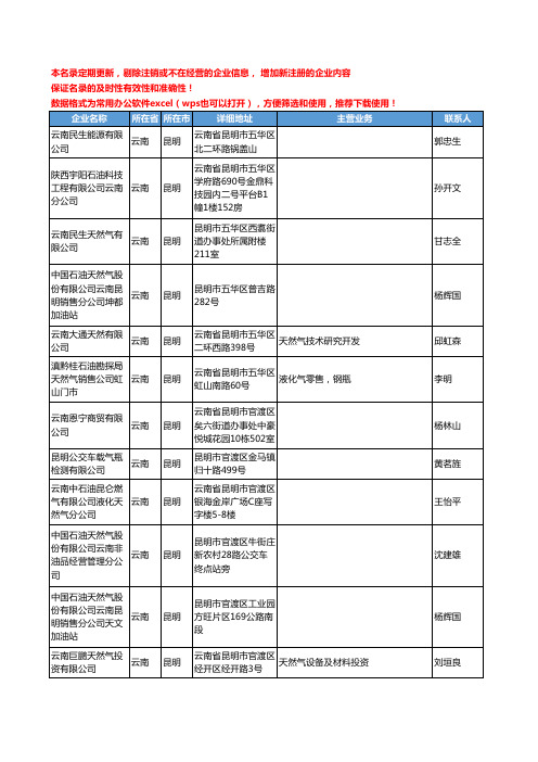 2020新版云南省昆明天然气工商企业公司名录名单黄页联系方式大全58家