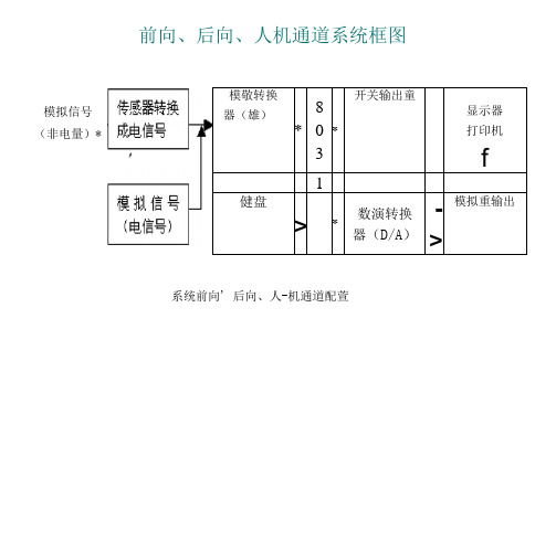 应用系统配置及接口技术