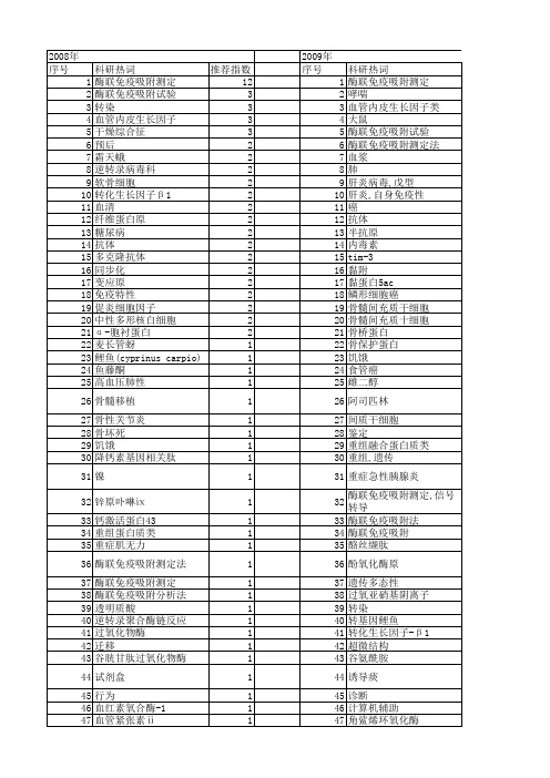 【国家自然科学基金】_酶联免疫吸附测定(elisa)_基金支持热词逐年推荐_【万方软件创新助手】_20140730