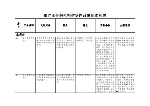 2014银行业金融机构信贷产品情况汇总表doc