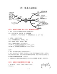 中考物理之简单机械和功(考点)