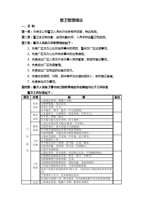 警卫管理规定