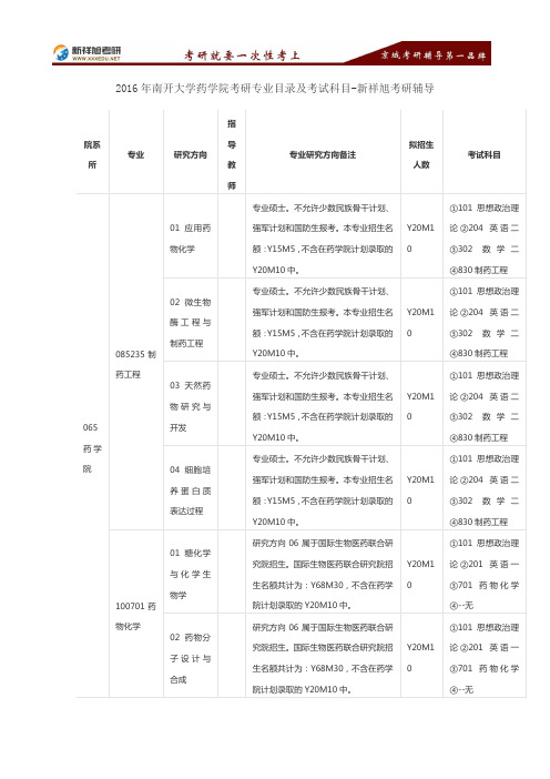 2016年南开大学药学院考研专业目录及考试科目-新祥旭考研辅导