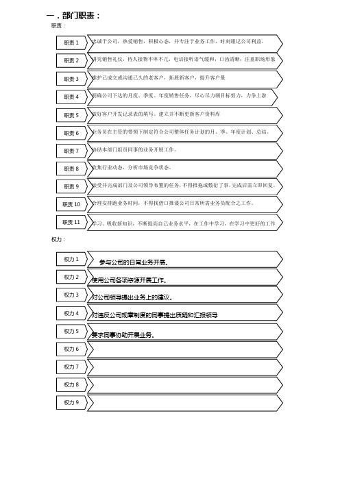 部门职责及岗位说明书空白表格(业务员)