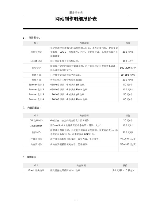 网站制作明细报价表