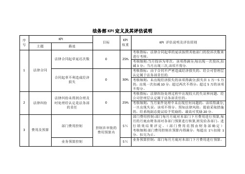 法务部绩效考核指标