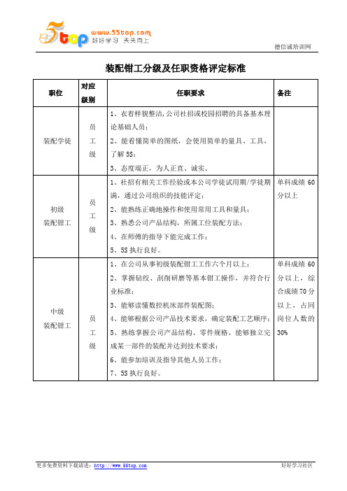 装配钳工分级及任职资格评定标准