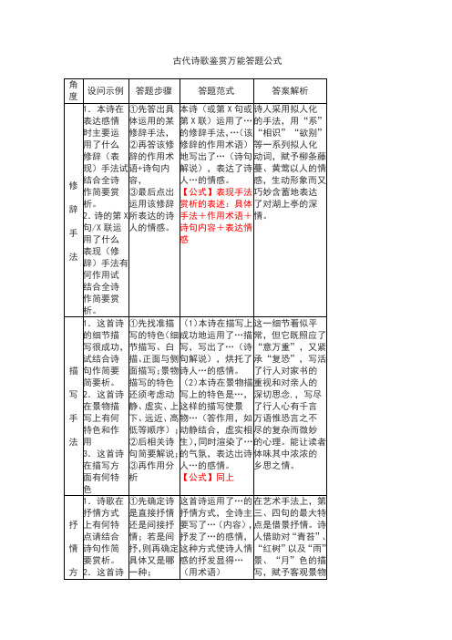 高考语文古诗歌鉴赏万能答题公式